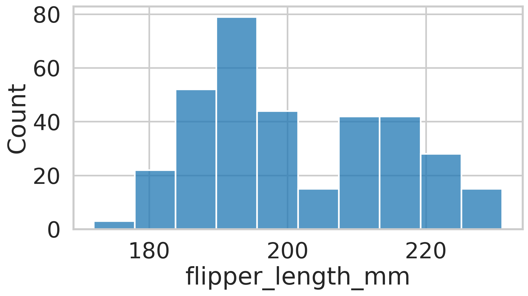 Intro to Data Science CISC482 Lecture07