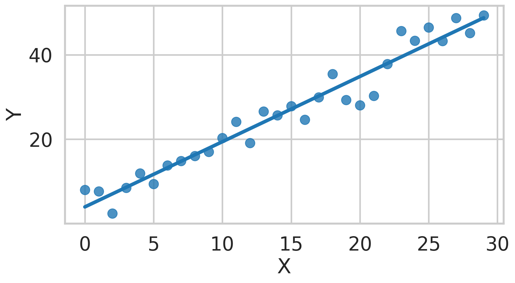 Intro To Data Science - Cisc482 - Lecture11