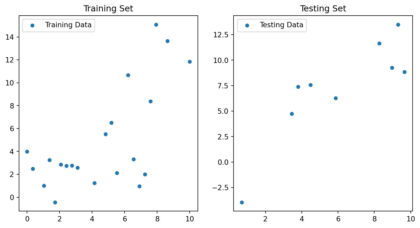 Intro to Data Science - CISC482 - Lecture15